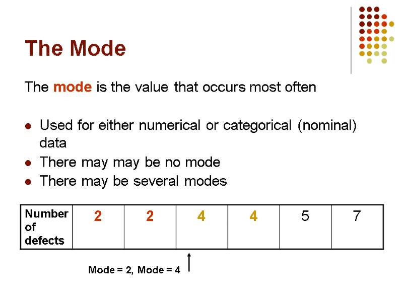 The Mode The mode is the value that occurs most often  Used for